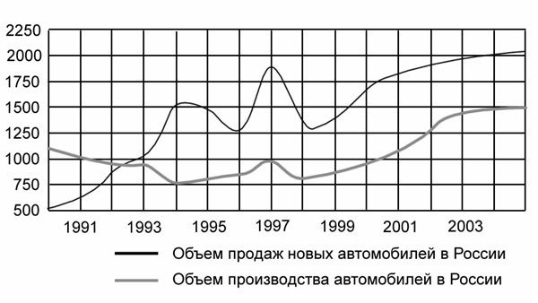 Курсовая работа: Анализ экономической деятельности станции технического обслуживания автомобилей 