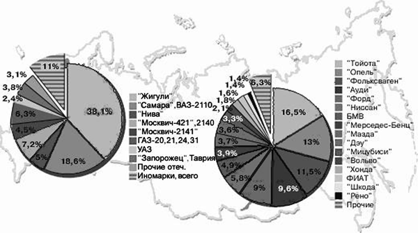 Курсовая работа: Анализ экономической деятельности станции технического обслуживания автомобилей 