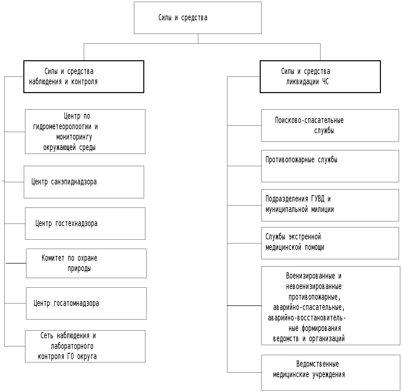 Реферат: Автоматизированное рабочее место