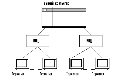 Реферат: Курс лекции по компьютерным сетям