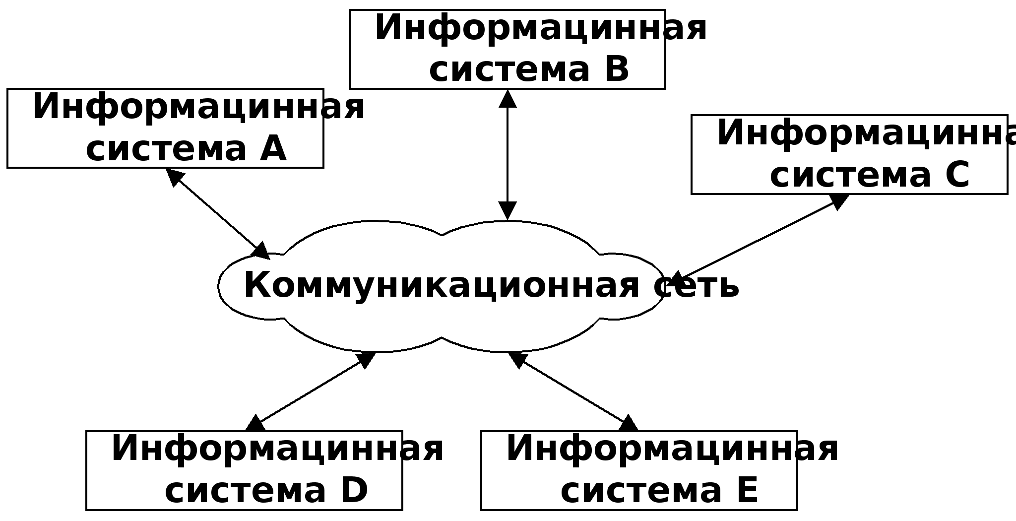 Реферат: Курс лекции по компьютерным сетям