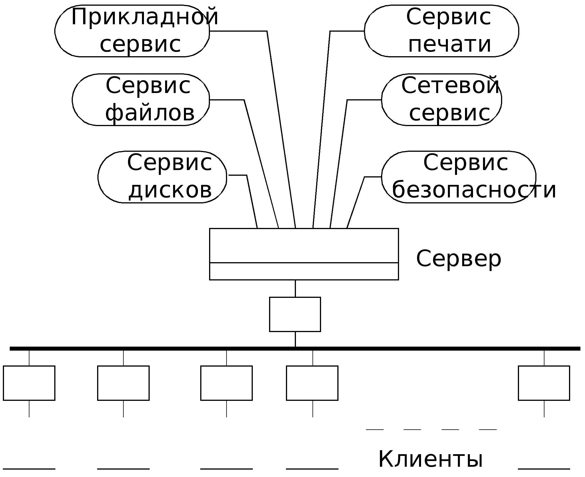 Реферат: Курс лекции по компьютерным сетям