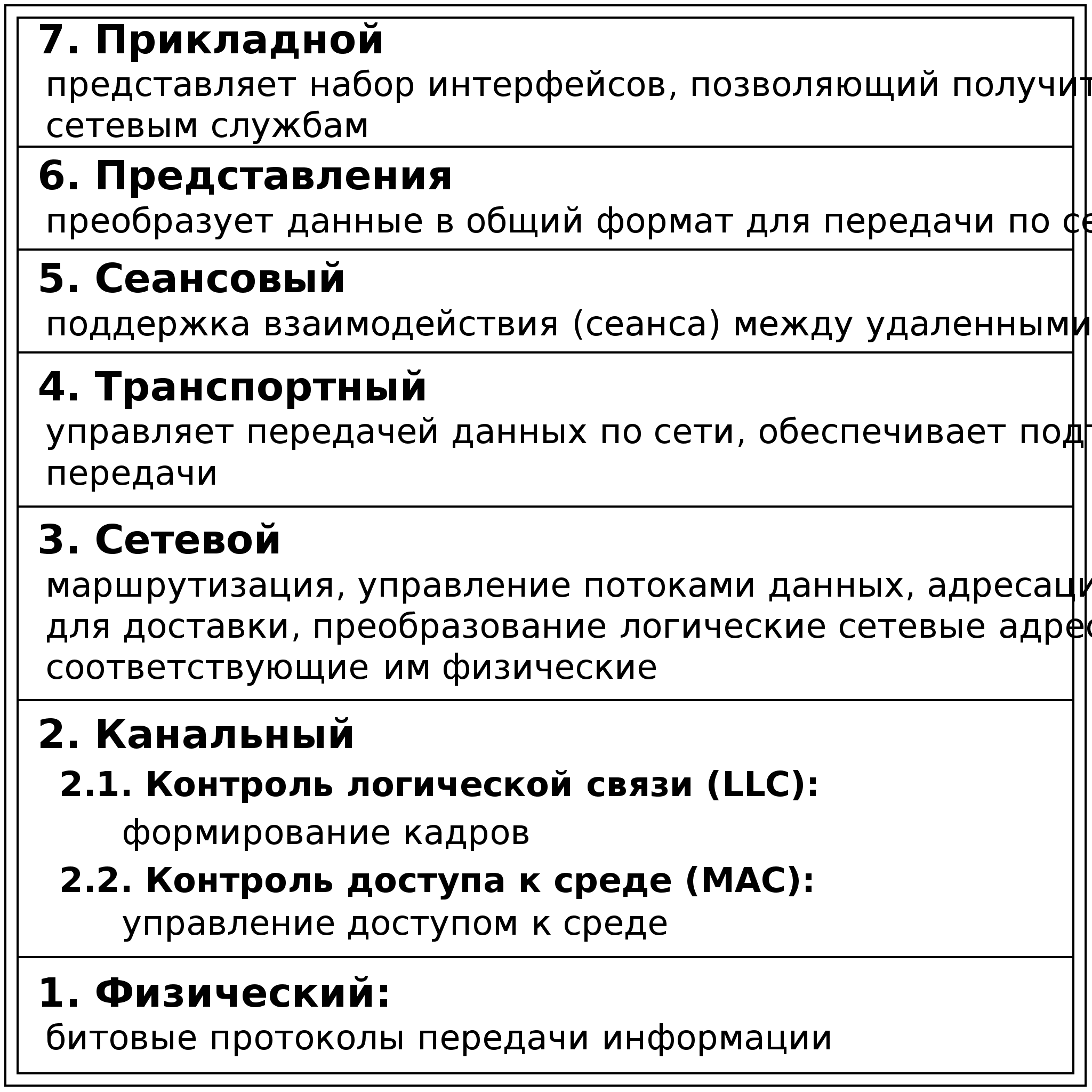 Реферат: Курс лекции по компьютерным сетям