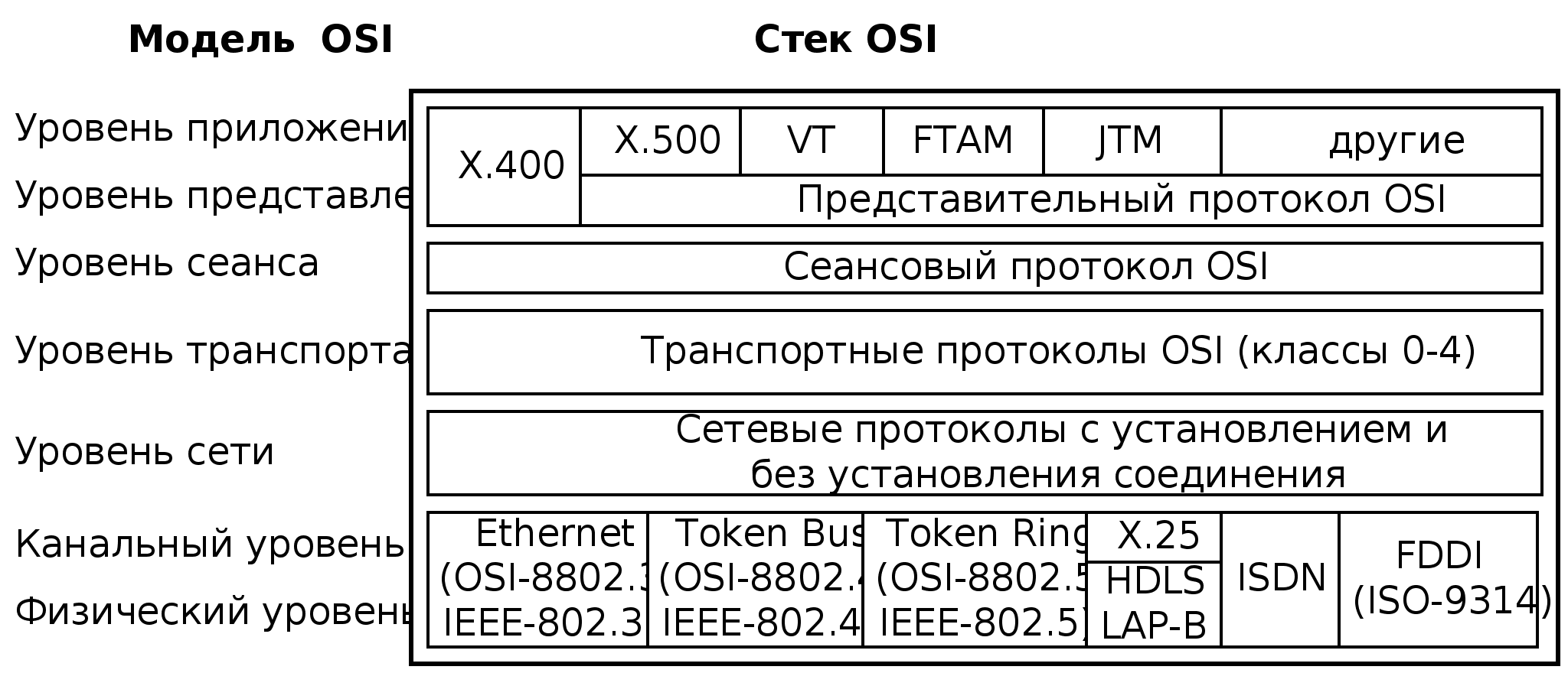 Реферат: Курс лекции по компьютерным сетям