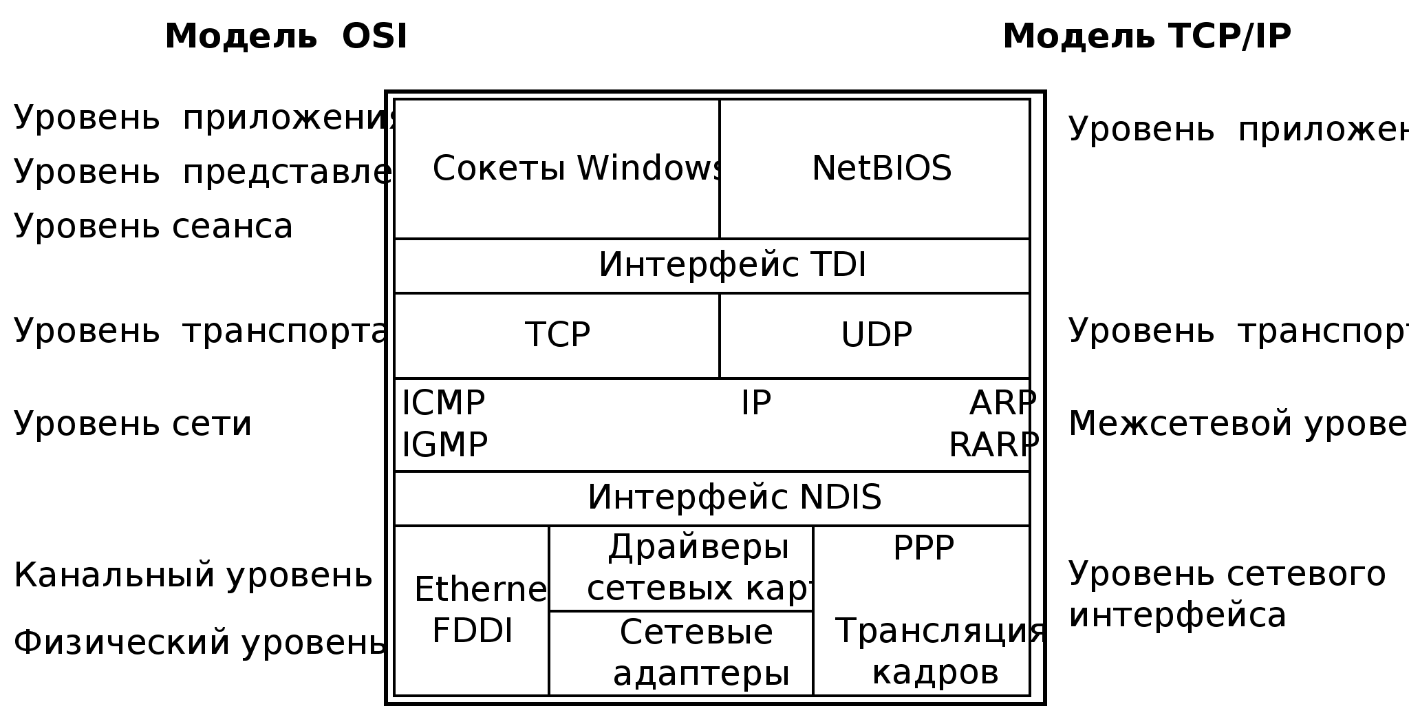 Реферат: Курс лекции по компьютерным сетям