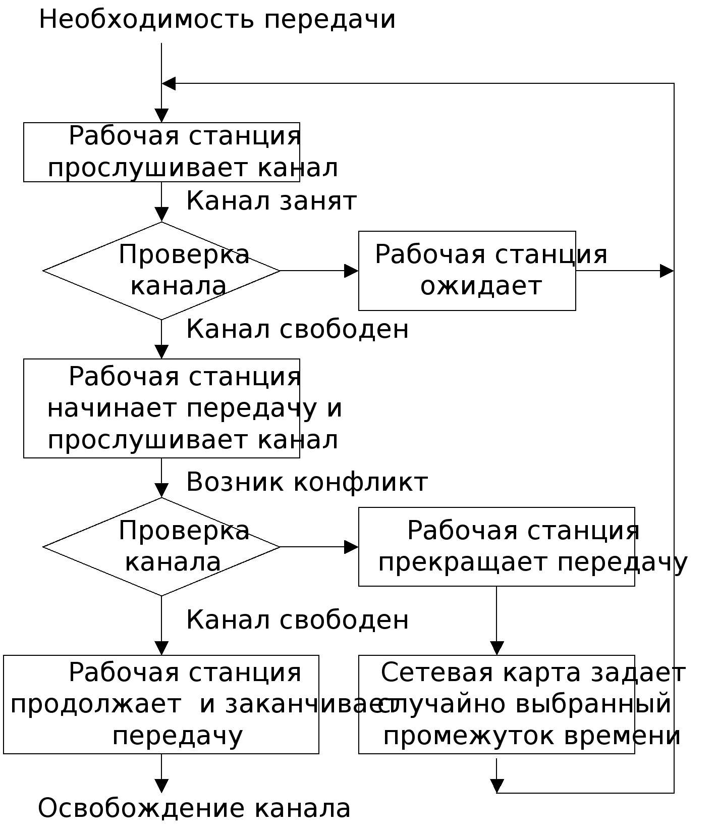 Реферат: Курс лекции по компьютерным сетям