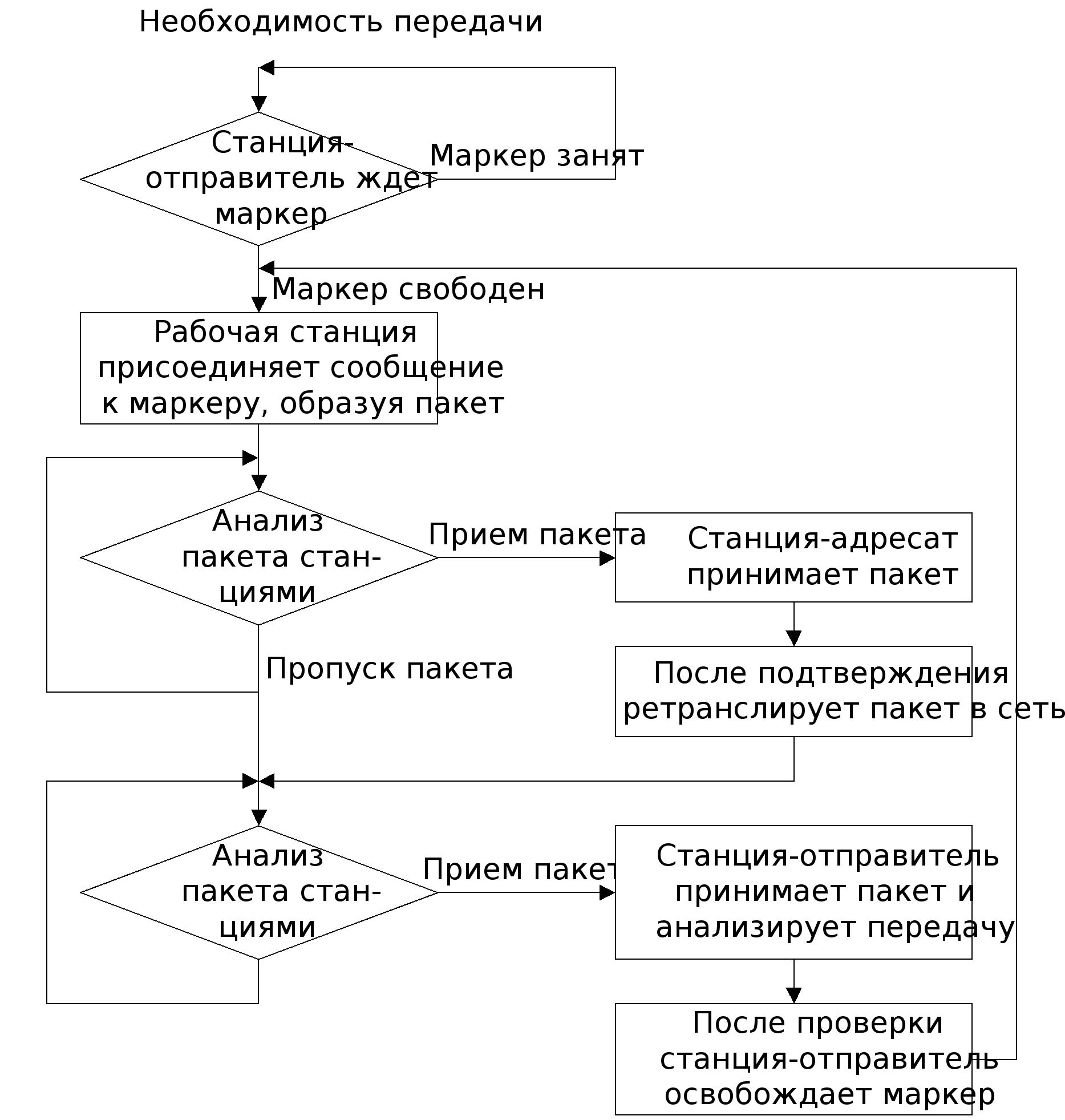 Реферат: Курс лекции по компьютерным сетям