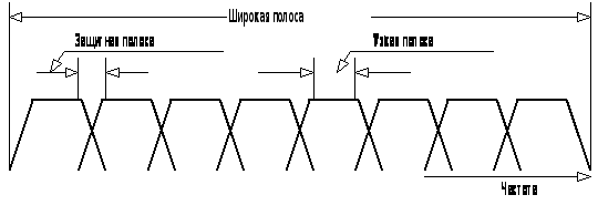 Реферат: Курс лекции по компьютерным сетям