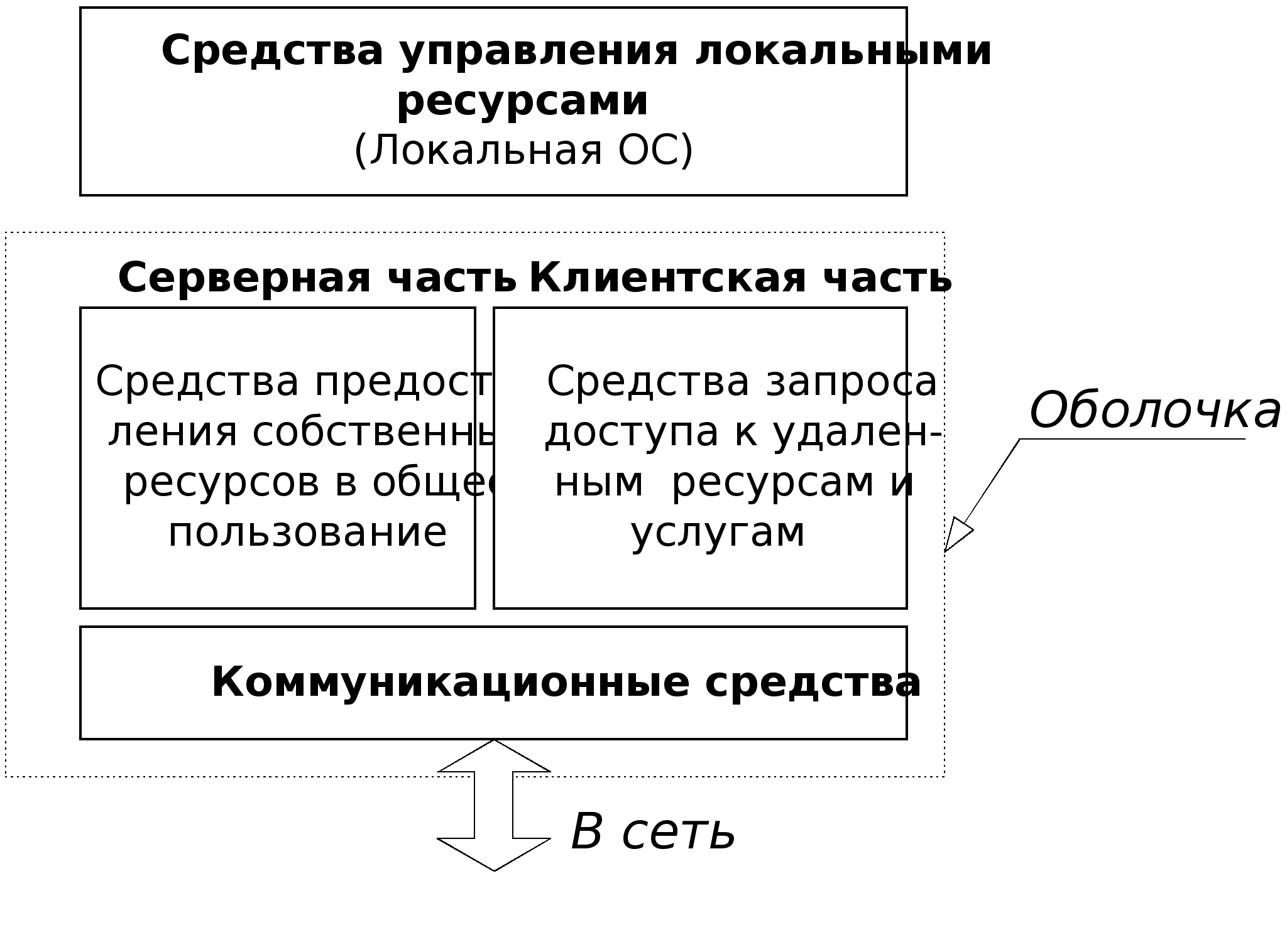 Реферат: Курс лекции по компьютерным сетям