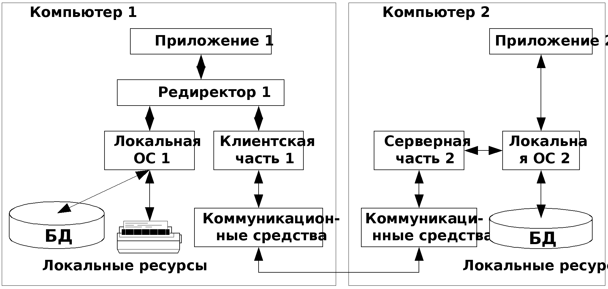 Реферат: Курс лекции по компьютерным сетям