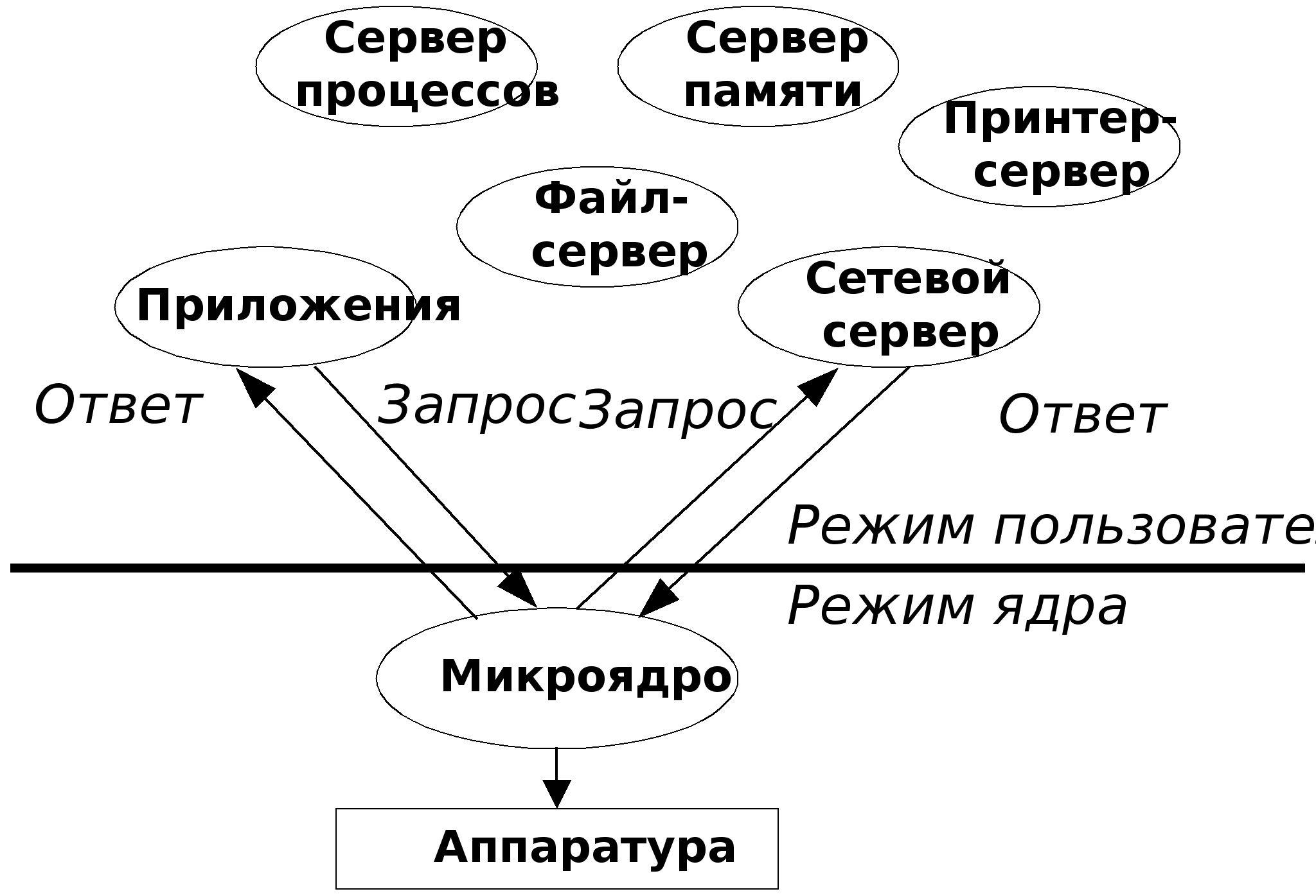 Реферат: Курс лекции по компьютерным сетям