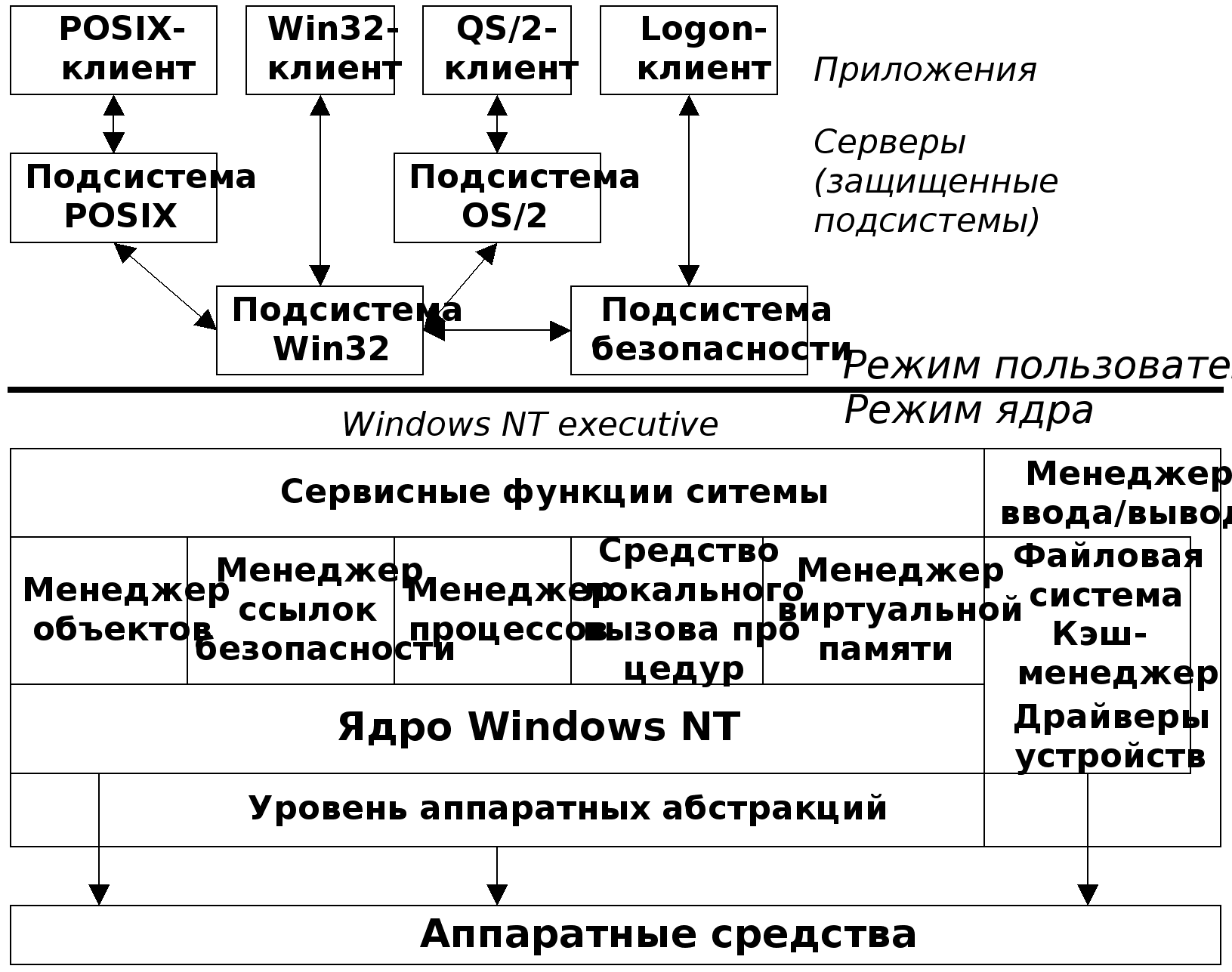 Реферат: Курс лекции по компьютерным сетям