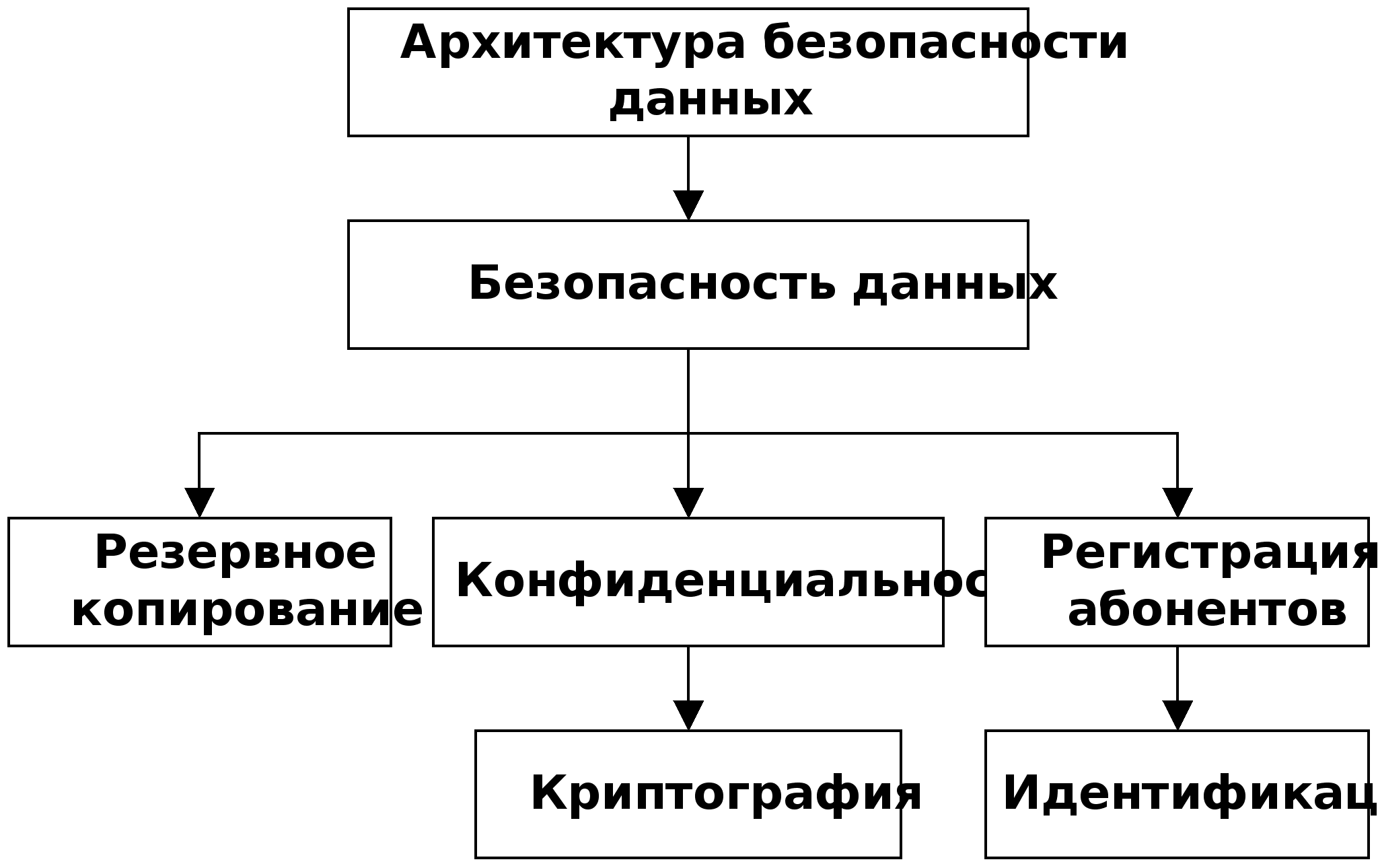 Реферат: Курс лекции по компьютерным сетям