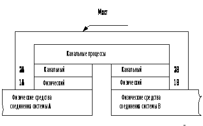 Реферат: Курс лекции по компьютерным сетям