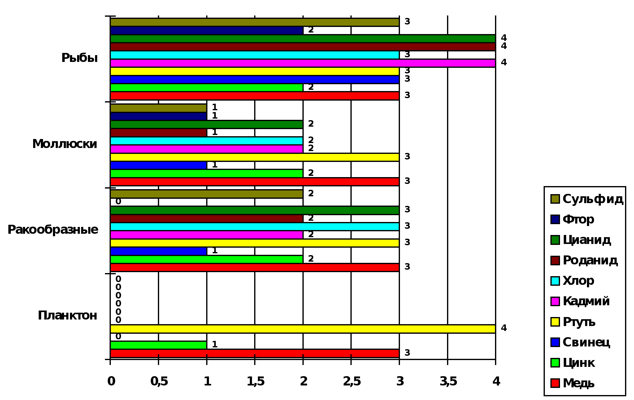 Реферат: Металлы 5