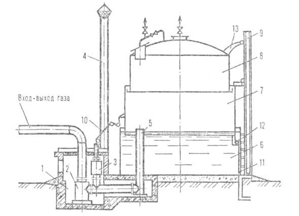 Газгольдеры