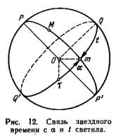 Основы измерения времени