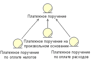 Моделирование технологического документооборота организации