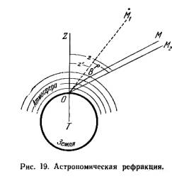 Рефракция