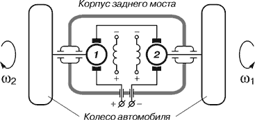 Электрический дифференциал