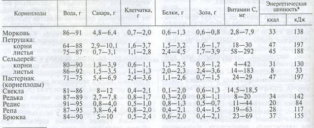 Реферат Витамины Бест Рефераты