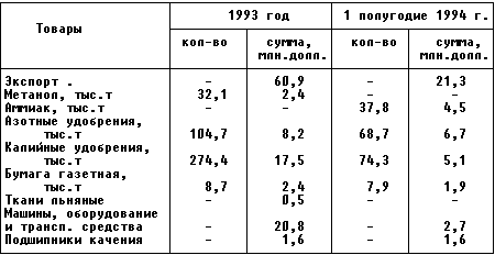 Внешняя торговля России со странами Южной Америки