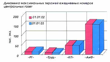 Мониторинг стоимости полиграфических услуг по изготовлению газет и книг