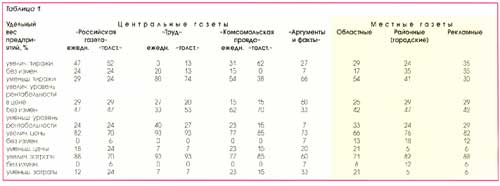 Мониторинг стоимости полиграфических услуг по изготовлению газет и книг