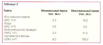 Мониторинг стоимости полиграфических услуг по изготовлению газет и книг