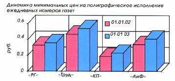 Мониторинг стоимости полиграфических услуг по изготовлению газет и книг