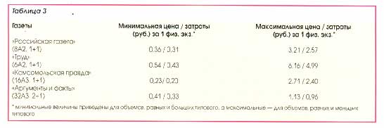 Мониторинг стоимости полиграфических услуг по изготовлению газет и книг