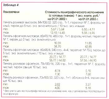 Мониторинг стоимости полиграфических услуг по изготовлению газет и книг