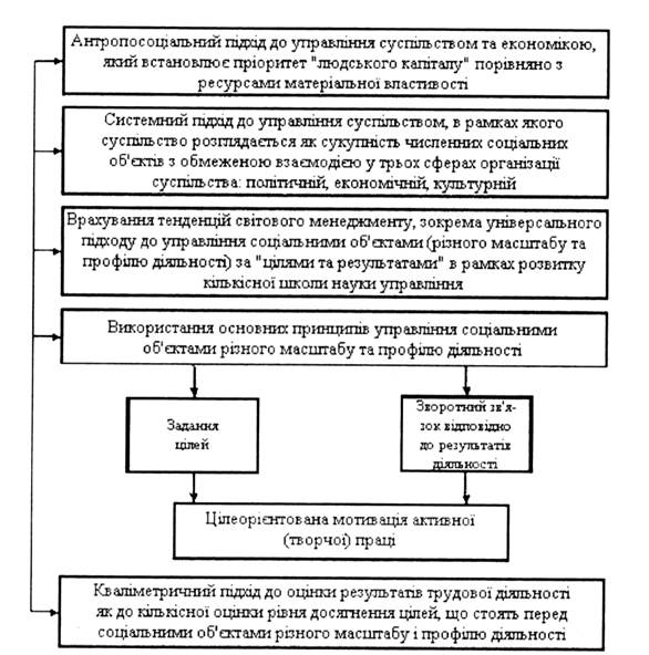 Реферат: Поняття та структура влади її легітимність