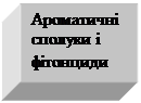 Подпись: Ароматичні сполуки і фітонциди