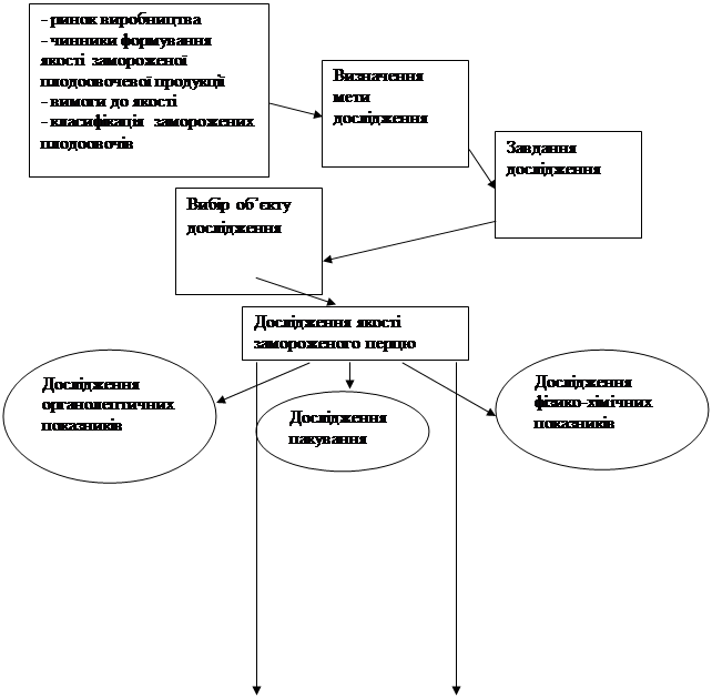 Дипломная работа: Характеристика та асортимент горіхоплідних культур