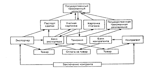 Контрольная работа: Валютное регулирование иностранных инвестиций