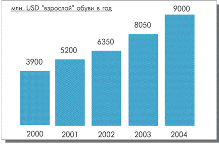 Дипломная работа: Управление коммерческими издержками во внешнеторговой компании на примере 