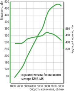 Реферат: Бензиновые генераторы. Двигатели внутреннего сгорания