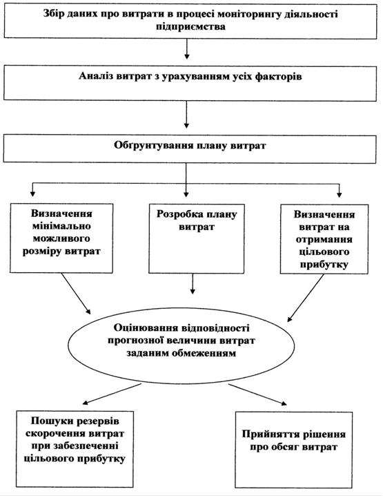 Реферат: Приймання розгляд і реєстрація кореспонденції в суді