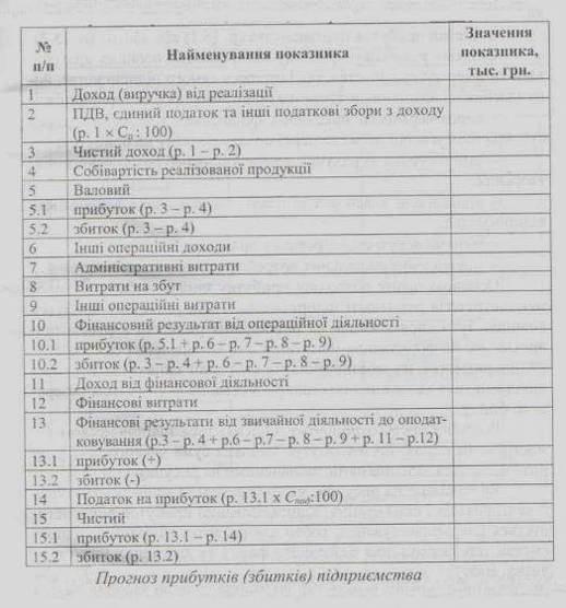 Дипломная работа: Оцінка та управління операційною діяльністю комерційних підприємств