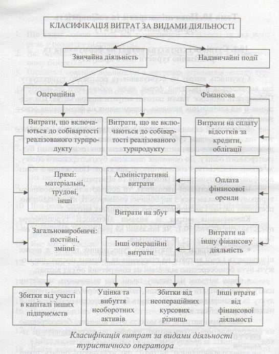 Дипломная работа: Територіальна організація туристичної галузі Північної та Латинської Америки