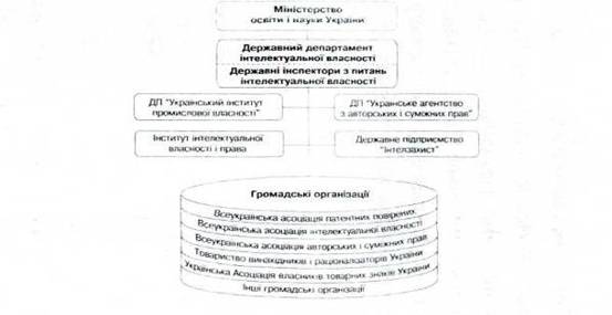 Реферат: Право Интеллектуальной собственности Украина WinWord на укр. языке