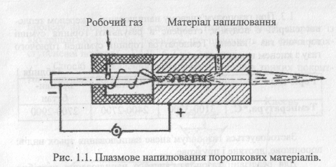 Курсовая работа по теме Триботехнічні властивості: зносостійкість, зношування, тертя, покриття, залишкові напруги детонаційно-газових покриттів