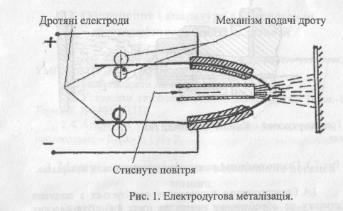 Курсовая работа по теме Триботехнічні властивості: зносостійкість, зношування, тертя, покриття, залишкові напруги детонаційно-газових покриттів