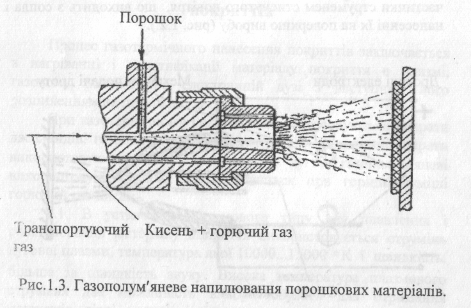 Курсовая работа по теме Триботехнічні властивості: зносостійкість, зношування, тертя, покриття, залишкові напруги детонаційно-газових покриттів