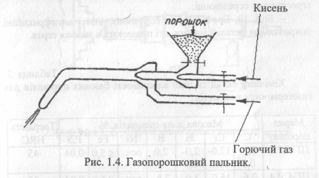 Курсовая работа по теме Триботехнічні властивості: зносостійкість, зношування, тертя, покриття, залишкові напруги детонаційно-газових покриттів