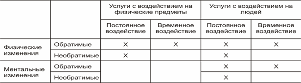 Описание: рис-04 (классификация по хиллу)