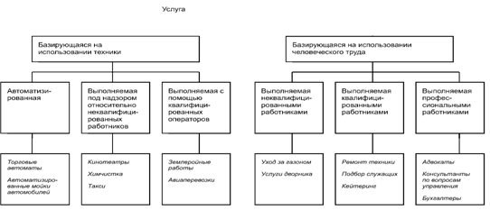 Описание: рис-05 (классификация по томасу)