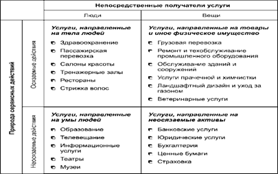 Описание: рис-06 (классификация по лавлоку)