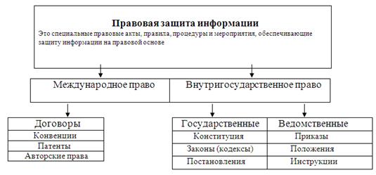 Реферат: Общие положения о праве